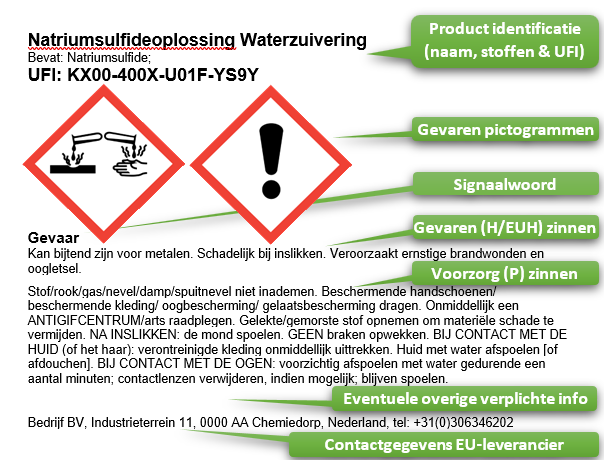training CLP etiketteren chemicaliën